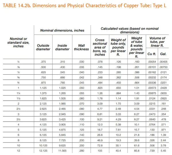 VENTRAL VENTRAL Copper Pipe Type L - Custom Size and Length 1/2" (0.50)