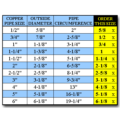 VENTRAL VENTRAL Copper Pipe Type L - Custom Size and Length 1/2"