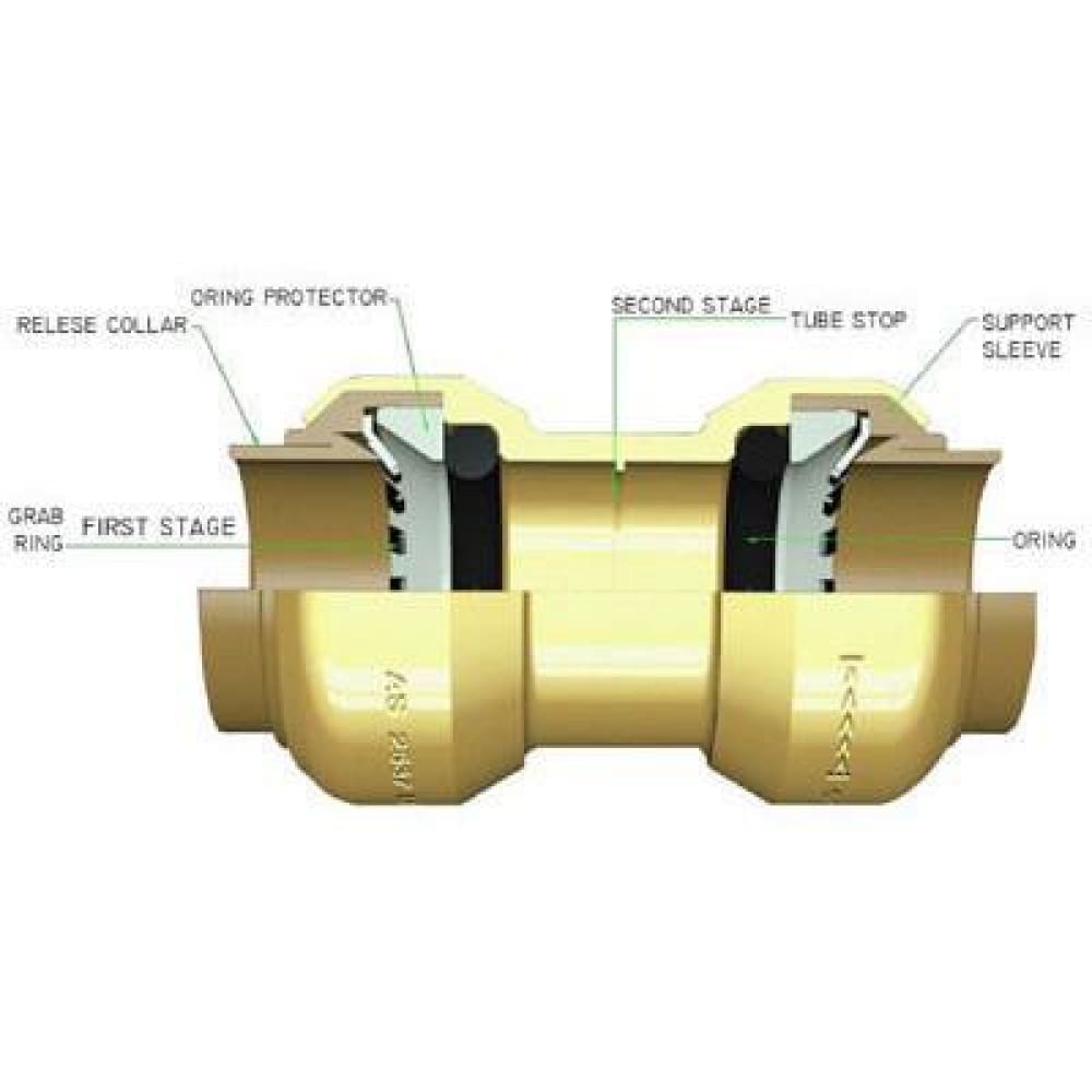 Push Fit 3/4" Inch Push to Connect Fitting Coupling - VENTRAL® 