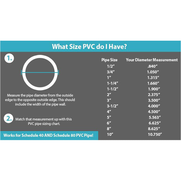 VENTRAL PVC Pipe Sch40 1/2 Inch (0.5) White Custom Length